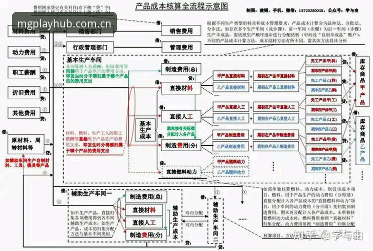 MG游戏怎么下载功能详解 如何快速完成MG游戏怎么下载功能详解?实战派三步搞定安装全流程