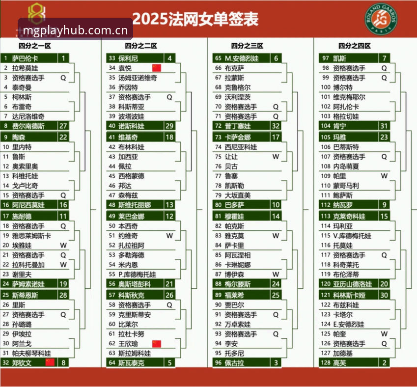 法网女单签表深度解析与观赛指南——从郑钦文保分战看中国金花法网征程